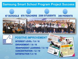 Samsung Smart School Program Project Success
