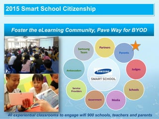 2015 Smart School Citizenship
Foster the eLearning Community, Pave Way for BYOD
Partners
Parents
Judges
Schools
MediaGovernment
Service
Providers
Ambassadors
Samsung
Team