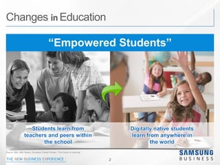 2
Source: IBM, SME Report, Education Global Premier, “The Future of Learning”