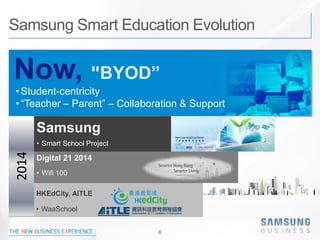 6
•Student-centricity
•“Teacher – Parent” – Collaboration & Support
6
HKEdCity, AiTLE
• WaaSchool
Digital 21 2014
• Wifi 100
Samsung
• Smart School Project
2014