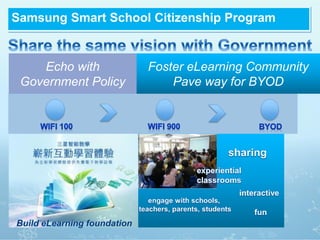 Samsung Smart School Citizenship Program
Foster eLearning Community
Pave way for BYOD
Echo with
Government Policy