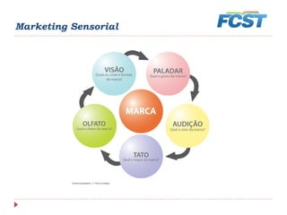 Marketing Sensorial
 