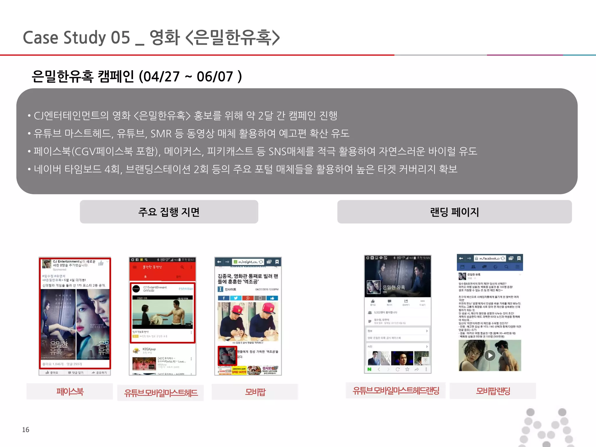 마스터 제목 스타일 편집
• 마스터 텍스트 스타일을 편집합니다
– 둘째 수준
• 셋째 수준
– 넷째 수준
» 다섯째 수준
2015-07-10 1616
Case Study 05 _ 영화 <은밀한유혹>
04/27 ~ 06/07
• CJ엔터테인먼트의 영화 <은밀한유혹> 홍보를 위해 약 2달 간 캠페인 진행
• 유튜브 마스트헤드, 유튜브, SMR 등 동영상 매체 활용하여 예고편 확산 유도
• 페이스북(CGV페이스북 포함), 메이커스, 피키캐스트 등 SNS매체를 적극 활용하여 자연스러운 바이럴 유도
• 네이버 타임보드 4회, 브랜딩스테이션 2회 등의 주요 포털 매체들을 활용하여 높은 타겟 커버리지 확보
유튜브모바일마스트헤드
주요 집행 지면 랜딩 페이지
페이스북 모비팝 유튜브모바일마스트헤드랜딩 모비팝랜딩
 