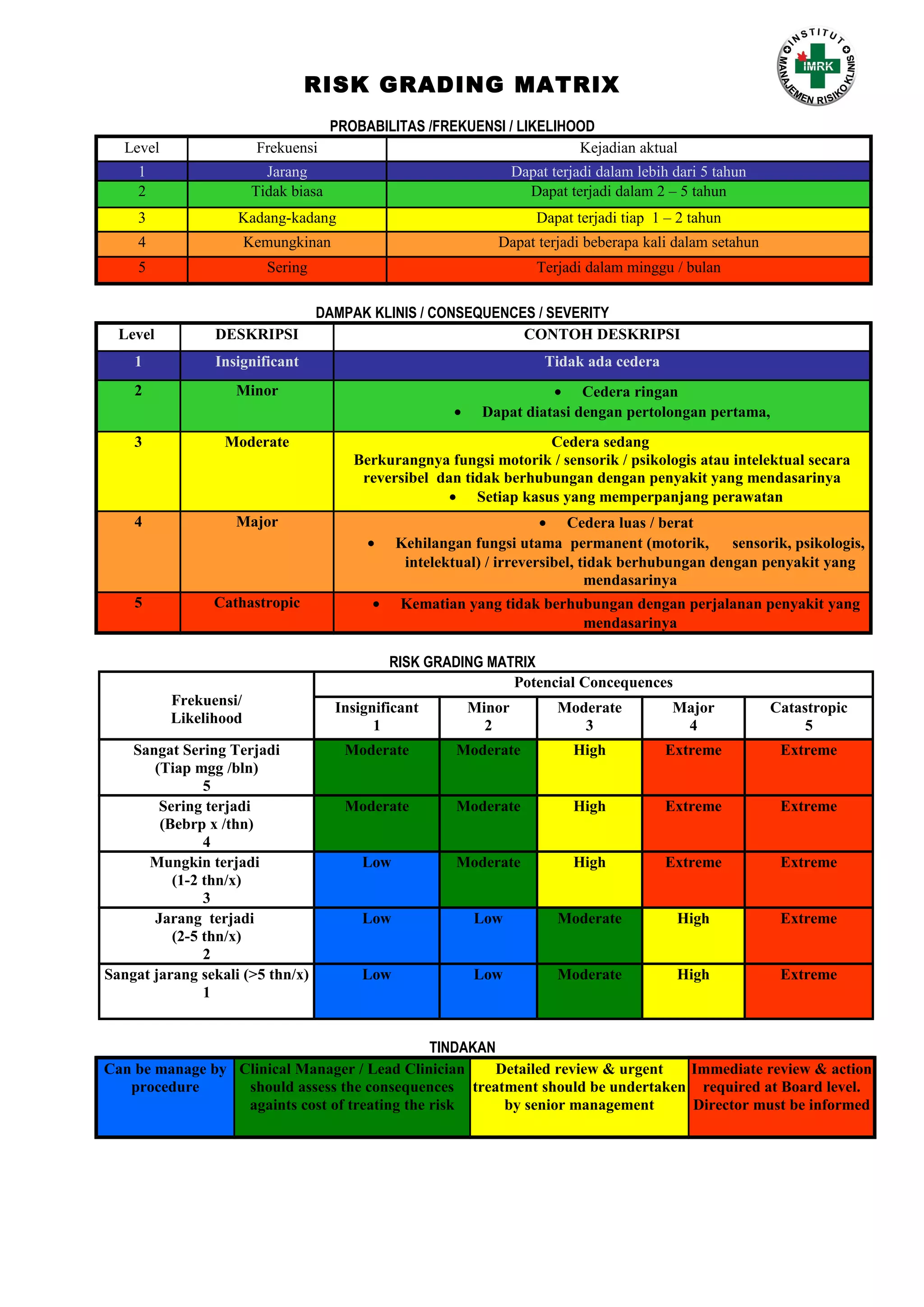 07.studi kasus i risk grading matrix | DOC