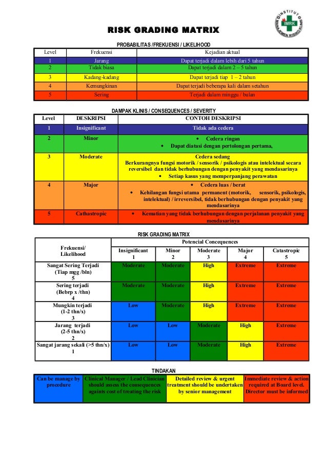 Grading Keselamatan Pasien