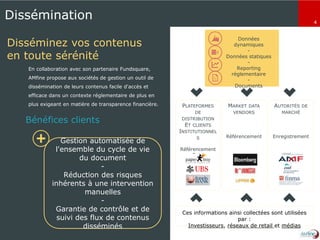 4
Dissémination
En collaboration avec son partenaire Fundsquare,
AMfine propose aux sociétés de gestion un outil de
dissémination de leurs contenus facile d'accès et
efficace dans un contexte réglementaire de plus en
plus exigeant en matière de transparence financière.
Disséminez vos contenus
en toute sérénité
Gestion automatisée de
l'ensemble du cycle de vie
du document
-
Réduction des risques
inhérents à une intervention
manuelles
-
Garantie de contrôle et de
suivi des flux de contenus
disséminés
Bénéfices clients
Données
dynamiques
-
Données statiques
-
Reporting
réglementaire
-
Documents
PLATEFORMES
DE
DISTRIBUTION
ET CLIENTS
INSTITUTIONNEL
S
Référencement
Suivi
Collecte
MARKET DATA
VENDORS
Référencement
AUTORITÉS DE
MARCHÉ
Enregistrement
Ces informations ainsi collectées sont utilisées
par :
Investisseurs, réseaux de retail et médias
 