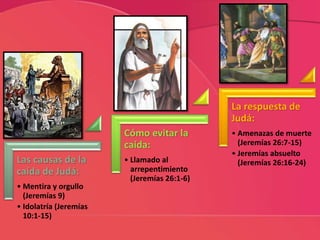 Las causas de la
caída de Judá:
• Mentira y orgullo
(Jeremías 9)
• Idolatría (Jeremías
10:1-15)
Cómo evitar la
caída:
• Llamado al
arrepentimiento
(Jeremías 26:1-6)
La respuesta de
Judá:
• Amenazas de muerte
(Jeremías 26:7-15)
• Jeremías absuelto
(Jeremías 26:16-24)
 