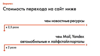 Реклама но основе данных банка