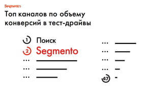 Реклама но основе данных банка