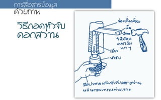 ¡กÒาÃรÊส×ืè่ÍอÊสÒาÃร¢ขŒŒÍอÁมÙูÅล
´ดŒŒÇวÂยÀภÒา¾พ
ÇวÔิ¸ธÕี¶ถÍอ´ดËหÑัÇว¨จÑัºบ
´ดÍอ¡กÊสÇว‹‹Òา¹น
 