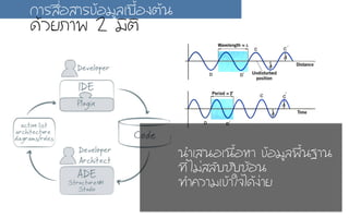 ¹นÓำàเÊส¹นÍอàเ¹น×ืé้ÍอËหÒา ¢ขŒŒÍอÁมÙูÅล¾พ×ืé้¹น°ฐÒา¹น
·ท∙Õีè่äไÁม‹‹ÊสÅลÑัºบ«ซÑัºบ«ซŒŒÍอ¹น
·ท∙Óำ¤คÇวÒาÁมàเ¢ขŒŒÒาãใ¨จäไ´ดŒŒ§ง‹‹ÒาÂย
¡กÒาÃรÊส×ืè่ÍอÊสÒาÃร¢ขŒŒÍอÁมÙูÅลàเºบ×ืé้Íอ§งµตŒŒ¹น
´ดŒŒÇวÂยÀภÒา¾พ 2 Áมöϸµตöϸ
 