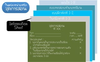 áแ¼ผ‹‹¹นãใÊส 1-8
áแºบºบ·ท∙´ดÊสÍอºบ·ท∙ŒŒÒาÂยºบ·ท∙àเÃรÕีÂย¹น
áแºบºบ½ฝƒƒ¡กËหÑั´ด·ท∙Õีè่ 1-2
ãใºบàเ¹น×ืé้ÍอËหÒา·ท∙Õีè่ 1-3
ªชØุ´ด¡กÒาÃรÊสÍอ¹น
·ท∙Õีè่ XX
Information
Sheet
ÇวÑัµต¶ถØุ»ปÃรÐะÊส§ง¤ค : ¤คÇวÒาÁมÊสÓำ¤คÑั­Þญ
1.  ºบÍอ¡ก¢ขÑัé้¹นµตÍอ¹นãใ¹น¡กÒาÃร»ปÃรÐะ¡กÍอºบãใºบàเÅล×ืè่ÍอÂย X
àเ¢ขŒŒÒา¡กÑัºบâโ¤คÃร§งàเÅล×ืè่ÍอÂยäไ´ดŒŒ
2. Íอ¸ธÔิºบÒาÂยàเ·ท∙¤ค¹นÔิ¤คãใ¹น¡กÒาÃรµตÃรÇว¨จÊสÍอºบ¤คÇวÒาÁมµตÖึ§ง X
ãใºบàเÅล×ืè่ÍอÂย¡ก‹‹Íอ¹นãใªชŒŒ§งÒา¹นäไ´ดŒŒ
3. ºบÍอ¡ก¢ขŒŒÍอ¤คÇวÃรÃรÐะÇวÑั§งãใ¹น§งÒา¹นàเÅล×ืè่ÍอÂยäไ´ดŒŒ¶ถÙู¡กµตŒŒÍอ§ง X
ÍอÂย‹‹Òา§ง¹นŒŒÍอÂย 3 ¢ขŒŒÍอ
ÇวÔิªชÒา ........................................................................ ÃรÐะ´ดÑัºบ….............
àเÃร×ืè่Íอ§ง ...................................................................... àเÇวÅลÒา…......¹นÒา·ท∙Õี
ãใ¹นáแµต‹‹ÅลÐะËห¹น‹‹ÇวÂยËหÃร×ืÍอ
ªชØุ´ด¡กÒาÃรÊสÍอ¹น
 