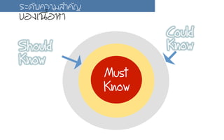 Must
Know
Should
Know
Could
Know
ÃรÐะ´ดÑัºบ¤คÇวÒาÁมÊสÓำ¤คÑั­Þญ
¢ขÍอ§งàเ¹น×ืé้ÍอËหÒา
 