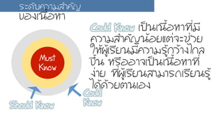 Could Know àเ»ปšš¹นàเ¹น×ืé้ÍอËหÒา·ท∙Õีè่ÁมÕี
¤คÇวÒาÁมÊสÓำ¤คÑั­Þญ¹นŒŒÍอÂยáแµต‹‹¨จÐะªช‹‹ÇวÂย
ãใËหŒŒ¼ผÙูŒŒàเÃรÕีÂย¹นÁมÕี¤คÇวÒาÁมÃรÙูŒŒ¡กÇวŒŒÒา§งäไ¡กÅล
¢ขÖึé้¹น ËหÃร×ืÍอÍอÒา¨จàเ»ปšš¹นàเ¹น×ืé้ÍอËหÒา·ท∙Õีè่
§ง‹‹ÒาÂย ·ท∙Õีè่¼ผÙูŒŒàเÃรÕีÂย¹นÊสÒาÁมÒาÃร¶ถàเÃรÕีÂย¹นÃรÙูŒŒ
äไ´ดŒŒ´ดŒŒÇวÂยµต¹นàเÍอ§ง
ÃรÐะ´ดÑัºบ¤คÇวÒาÁมÊสÓำ¤คÑั­Þญ
¢ขÍอ§งàเ¹น×ืé้ÍอËหÒา
Must
Know
Should Know
Could
Know
 