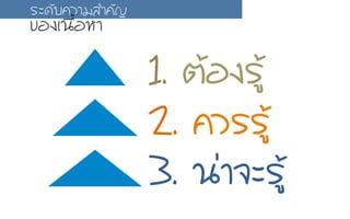 1. µตŒŒÍอ§งÃรÙูŒŒ
2. ¤คÇวÃรÃรÙูŒŒ
3. ¹น‹‹Òา¨จÐะÃรÙูŒŒ
ÃรÐะ´ดÑัºบ¤คÇวÒาÁมÊสÓำ¤คÑั­Þญ
¢ขÍอ§งàเ¹น×ืé้ÍอËหÒา
 