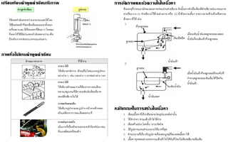 ชุดที่ 07 การวิเคราะห์และสร้างใบเนื้อหา