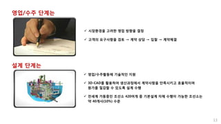 영업/수주 단계는
 시장환경을 고려한 영업 방향을 결정
 고객의 요구사항을 검토 → 계약 상담 → 입찰 → 계약체결
설계 단계는
 영업/수주활동에 기술적인 지원
 3D-CAD를 활용하여 생산과정에서 계약사항을 만족시키고 효율적이며
원가를 절감할 수 있도록 설계 수행
 전세계 가동중인 조선소 420여개 중 기본설계 자체 수행이 가능한 조선소는
약 40개사(10%) 수준
13
 