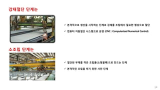 강재절단 단계는
 본격적으로 생산을 시작하는 단계로 강재를 조립에서 필요한 형상으로 절단
 컴퓨터 자동절단 시스템으로 운영 (CNC : Computerized Numerical Control)
소조립 단계는
 절단된 부재를 작은 조립품(소형블록)으로 만드는 단계
 본격적인 조립을 하기 위한 사전 단계
14
 