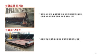 선행도장 단계는
 강판의 부식 방지 및 해양생물 부착 방지 등 해양환경으로부터
선체를 보호하기 위해 강판에 도료를 칠하는 단계
선탑재 단계는
 조립이 완료된 블록을 2개 이상 결합하여 대형화하는 작업
16
 