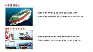 시운전 단계는
 외항에서 선박 계약상에 명시된 선박의 성능을 점검하는 단계
 시운전 검사에 합격하여야만 비로소 선주에게 완성된 선박을 인도 가능
18
명명식 및 선박 인도
 명명식은 선주에게 인도하기 직전에 선박의 이름을 부여하는 행사
 명명식이 완료되면 선박 인도 서명식을 갖고 선주에게 선박을 인도
 