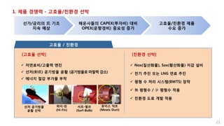 1. 제품 경쟁력 - 고효율/친환경 선박
21
선가/금리의 底 기조
지속 예상
해운사들의 CAPEX(투자비) 대비
OPEX(운항경비) 중요성 증가
고효율/친환경 제품
수요 증가
고효율 / 친환경
뮤이스 덕트
(Mewis Duct)
하이-핀
(Hi-Fin)
선저 공기방울
윤활 선박
서프-벌브
(Surf-Bulb)
[고효율 선박] [친환경 선박]
 Nox(질산화물), Sox(황산화물) 저감 설비
 전기 추진 또는 LNG 연료 추진
 평형 수 처리 시스템(BWTS) 장착
 無 평형수 / 少 평형수 적용
 친환경 도료 개발 적용
 저연료비/고출력 엔진
 선저(船底) 공기방울 윤활 (공기방울로 마찰력 감소)
 에너지 절감 부가물 부착
 