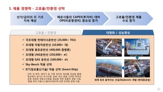 1. 제품 경쟁력 - 고효율/친환경 선박
22
대형화 / 성능향상고효율 / 친환경
 극초대형 컨테이너운반선 (25,000+ TEU)
 초대형 자동차운반선 (10,000+ 대)
 초대형 원유운반선 (400,000 중량톤)
 초대형 LNG운반선 (250,000+ ㎥)
 초대형 GAS 운반선 (100,000+ ㎥)
 Sky-Bench 적용 선박
 ICT(정보통신기술) 적용 선박 (Smart-Ship)
세계 최초 움직이는 선실(Skybench) 개발 (현대중공업)
: 선박 내 엔진, 제어기 등 각종 장치의 정보를 위성을 통해
육상에서 실시간 모니터링. 날씨, 파도 등을 고려한 최적의
운항 경로와 연료소비효율 절감을 위한 효율적 운항 지원.
‘충돌 회피 지원시스템(HiCASS)’에 의한 안전한 운항 지원.
선가/금리의 底 기조
지속 예상
해운사들의 CAPEX(투자비) 대비
OPEX(운항경비) 중요성 증가
고효율/친환경 제품
수요 증가
 