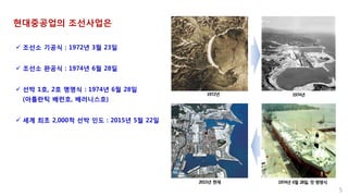 현대중공업의 조선사업은
 조선소 기공식 : 1972년 3월 23일
 조선소 완공식 : 1974년 6월 28일
 선박 1호, 2호 명명식 : 1974년 6월 28일
(아틀란틱 배런호, 배러니스호)
 세계 최초 2,000척 선박 인도 : 2015년 5월 22일
1974년 6월 28일, 첫 명명식
5
1974년
2015년 현재
1972년
 