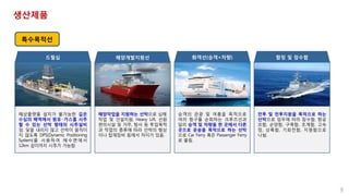 생산제품
특수목적선
드릴십
해상플랫폼 설치가 불가능한 깊은
수심의 해역에서 원유·가스를 시추
할 수 있는 선박 형태의 시추설비
임. 닻을 내리지 않고 선박이 움직이
지 않도록 DPS(Dynamic Positioning
System)를 사용하여 해수면에서
12km 깊이까지 시추가 가능함.
해양개발지원선
해양작업을 지원하는 선박으로 심해
작업 및 건설지원, Heavy Lift, 선원
편의시설 및 거주, 탐사 등 투입목적
과 작업의 종류에 따라 선박의 형상
이나 탑재장비 등에서 차이가 있음.
화객선(승객+차량)
승객의 관광 및 여흥을 목적으로
여러 항구를 순회하는 크루즈선과
달리 승객 및 차량을 한 곳에서 다른
곳으로 운송을 목적으로 하는 선박
으로 Car Ferry 혹은 Passenger Ferry
로 불림.
함정 및 잠수함
전투 및 전투지원을 목적으로 하는
선박으로 임무에 따라 잠수함, 항공
모함, 순양함, 구축함, 초계함, 고속
정, 상륙함, 기뢰전함, 지원함으로
나뉨.
9
 