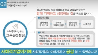 사회적경제를 위한
교육&컨설팅
당사자와
함께 기획
참여형
교육&컨설팅
당사자와
함께 평가
사후관리
진행과정
에스이임파워 사회적협동조합의 교육&컨설팅은
함께 기획하고 성장하는 것을 목표로 합니다.
사례
부산지역의 청소용역 사회적기업들을 대상의 공공마케팅
교육에서 자체 개발한 예산분석 방법론을 바탕으로 이론
교육과 실습 그리고 이를 바탕으로 연합회 형성 및 정책
제안이라는 결과를 이루었습니다.
사회적기업이기에 사회적기업의 이야기에 더 공감 할 수 있었습니다!
에스이임파워 사회적협동조합의
핵심사업과 대표사례!02
 