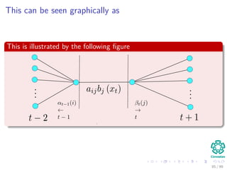 This can be seen graphically as
This is illustrated by the following ﬁgure
85 / 99
 