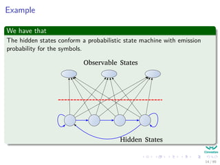 Example
We have that
The hidden states conform a probabilistic state machine with emission
probability for the symbols.
Hidden States
Observable States
14 / 99
 