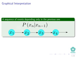 Graphical Interpretation
A sequence of events depending only in the previous one
5 / 99
 