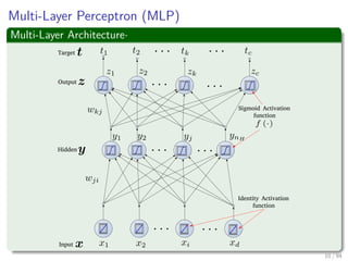 Multi-Layer Perceptron (MLP)
Multi-Layer Architecture·
Output
Input
Target
Hidden
Sigmoid Activation
function
Identity Activation
function
10 / 94
 