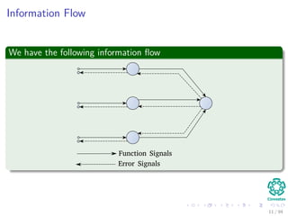Information Flow
We have the following information ﬂow
Function Signals
Error Signals
11 / 94
 