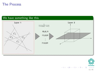 The Process
We have something like this
Layer 1
(0,0,1)
(1,0,0)
(1,0,0)
Layer 2
13 / 94
 