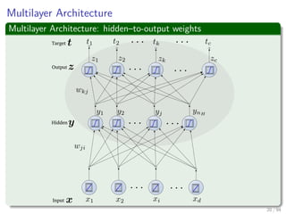 Multilayer Architecture
Multilayer Architecture: hidden–to-output weights
Output
Input
Target
Hidden
20 / 94
 