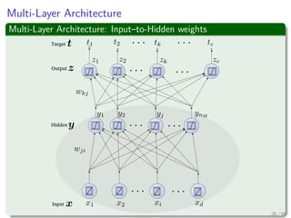 Multi-Layer Architecture
Multi-Layer Architecture: Input–to-Hidden weights
Output
Input
Target
Hidden
26 / 94
 