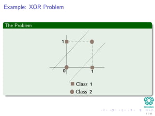 Example: XOR Problem
The Problem
0
1
1
Class 1
Class 2
5 / 94
 