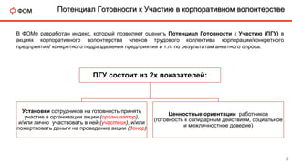 Потенциал Готовности к Участию в корпоративном волонтерстве
В ФОМе разработан индекс, который позволяет оценить Потенциал Готовности к Участию (ПГУ) в
акциях корпоративного волонтерства членов трудового коллектива корпорации/конкретного
предприятия/ конкретного подразделения предприятия и т.п. по результатам анкетного опроса.
ПГУ состоит из 2х показателей:
Установки сотрудников на готовность принять
участие в организации акции (организатор),
и/или лично участвовать в ней (участник), и/или
пожертвовать деньги на проведение акции (донор)
Ценностные ориентации работников
(готовность к солидарным действиям, социальное
и межличностное доверие)
8
 