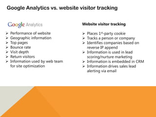 Google Analytics vs. website visitor tracking
 Performance of website
 Geographic information
 Top pages
 Bounce rate
 Visit depth
 Return visitors
 Information used by web team
for site optimization
Website visitor tracking
 Places 1st-party cookie
 Tracks a person or company
 Identifies companies based on
reverse IP append
 Information is used in lead
scoring/nurture marketing
 Information is embedded in CRM
 Information drives sales lead
alerting via email
 