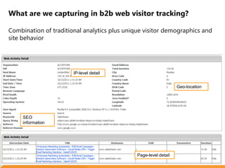 Email marketers who recognize and act on the changes
that have taken place in the ways their customers choose
to communicate with them and with each other will be in
the best position to adapt their email programs and stay
relevant.
Geo-location
SEO
information
Page-level detail
IP-level detail
What are we capturing in b2b web visitor tracking?
Combination of traditional analytics plus unique visitor demographics and
site behavior
 