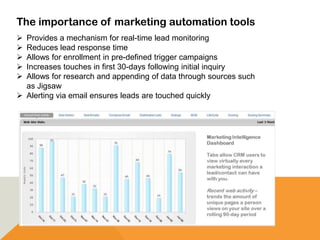 The importance of marketing automation tools
 Provides a mechanism for real-time lead monitoring
 Reduces lead response time
 Allows for enrollment in pre-defined trigger campaigns
 Increases touches in first 30-days following initial inquiry
 Allows for research and appending of data through sources such
as Jigsaw
 Alerting via email ensures leads are touched quickly
 