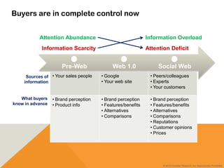 • Your sales people • Google
• Your web site
• Peers/colleagues
• Experts
• Your customers
• Brand perception
• Product info
• Brand perception
• Features/benefits
• Alternatives
• Comparisons
• Brand perception
• Features/benefits
• Alternatives
• Comparisons
• Reputations
• Customer opinions
• Prices
Sources of
information
What buyers
know in advance
Pre-Web Web 1.0 Social Web
Information Scarcity
Information OverloadAttention Abundance
Attention Deficit
© 2012 Forrester Research, Inc. Reproduction Prohibited
Buyers are in complete control now
 