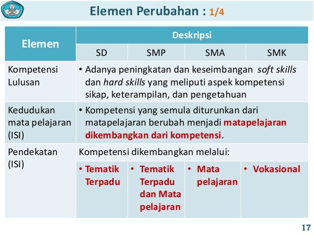 07. struktur dan isi kurikulum 2013