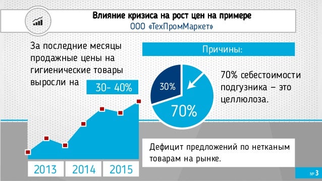 Презентация Инвестиционного Проекта Строительства