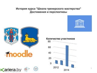 5
История курса "Школа тренерского мастерства"
Достижения и перспективы
0
20
40
60
80
2012
2014
Количество участников
 