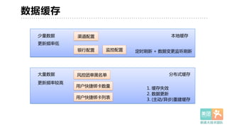 数据缓存
少量数据
更新频率低
渠道配置
银行配置 监控配置
本地缓存
定时刷新  +  数据变更监听刷新
大量数据
更新频率较高
风控团单黑名单
用户快捷绑卡数量
用户快捷绑卡列表
分布式缓存
1.  缓存失效  
2.  数据更新  
3.  (主动/异步)重建缓存
 