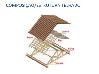 COMPOSIÇÃO/ESTRUTURA TELHADO
 