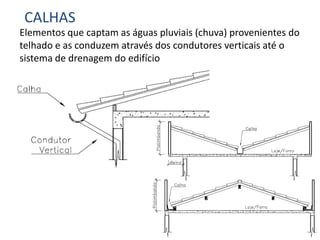 CALHAS
Elementos que captam as águas pluviais (chuva) provenientes do
telhado e as conduzem através dos condutores verticais até o
sistema de drenagem do edifício
 