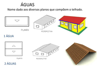 1 ÁGUA
ÁGUAS
Nome dado aos diversos planos que compõem o telhado.
2 ÁGUAS
 